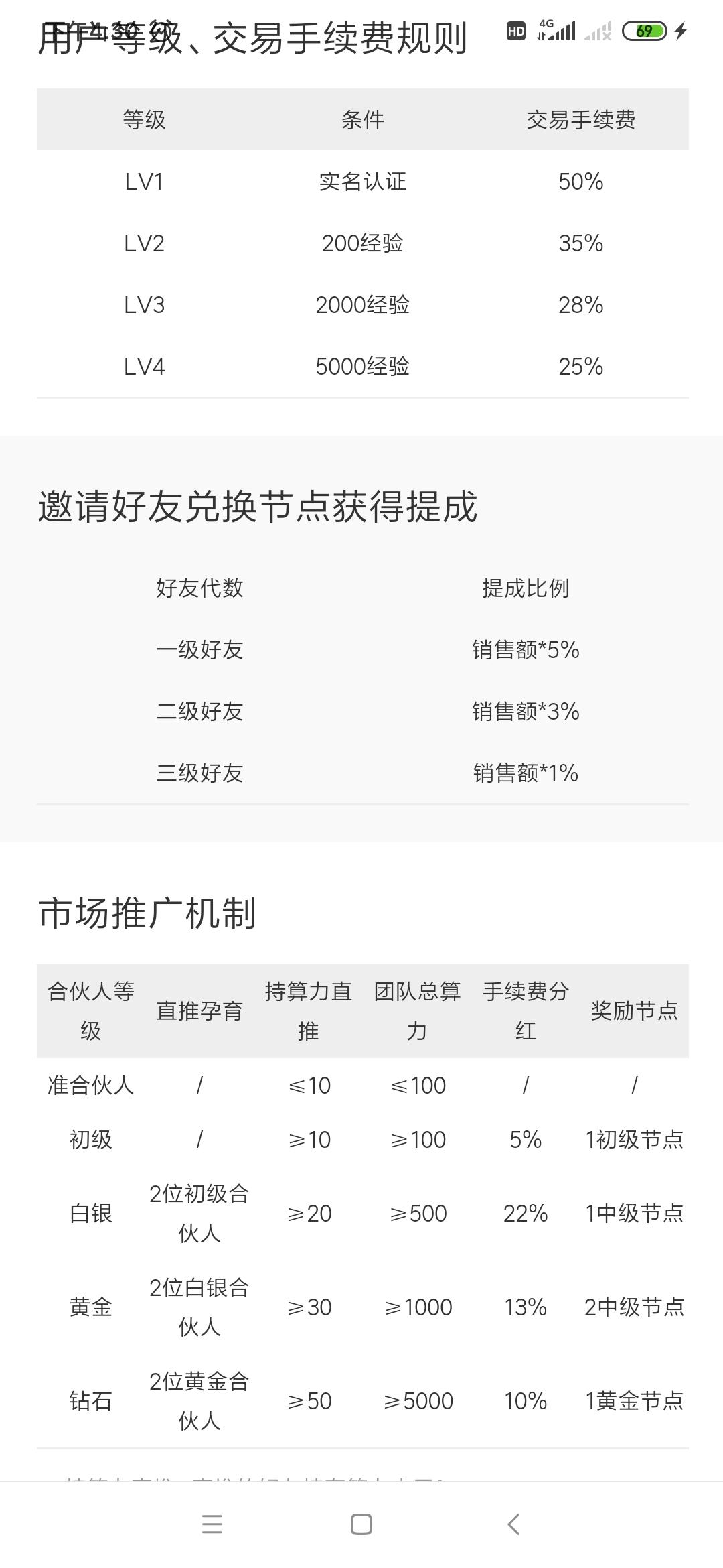 【Easy Store】0撸就能500+的项目，静动玩家的福利项目！