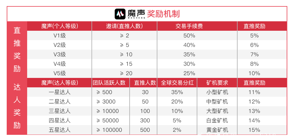 魔声短视频25号发布公测