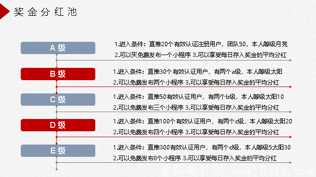 《CDN》区块链新项目，新用户注册奖5-10元
