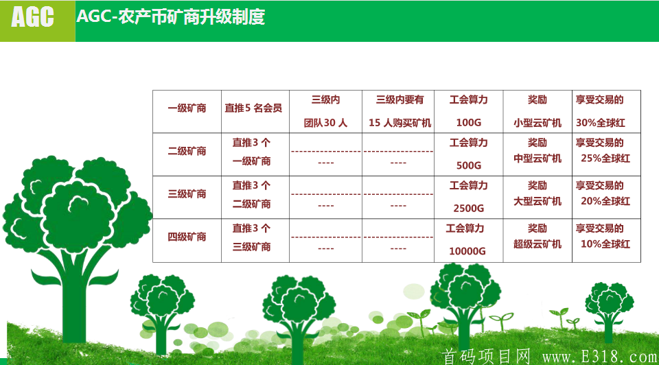 官方首码：农产币AGC，注册并通过实名认证，获得2台kuang机，邀请补，团补，团队化推广!