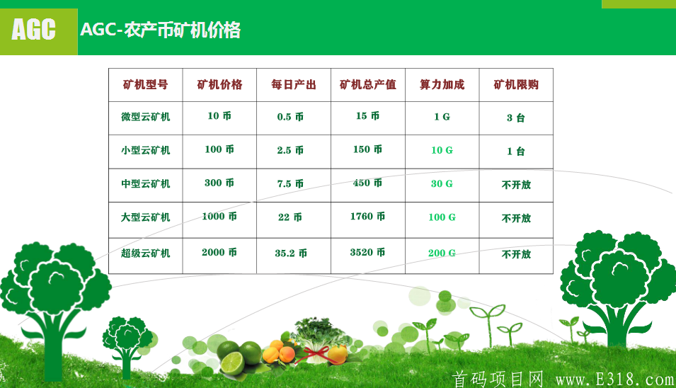 官方首码：农产币AGC，注册并通过实名认证，获得2台kuang机，邀请补，团补，团队化推广!
