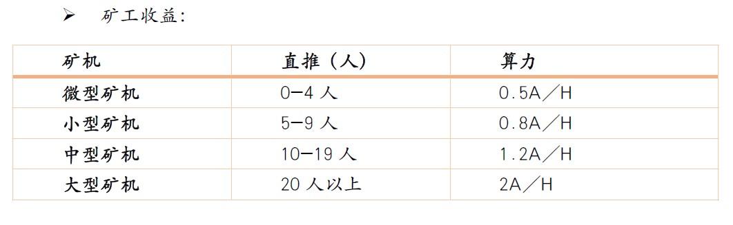 Abel【阿贝尔公链】，Pi模式手机挖kuang