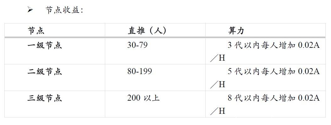 Abel【阿贝尔公链】，Pi模式手机挖kuang