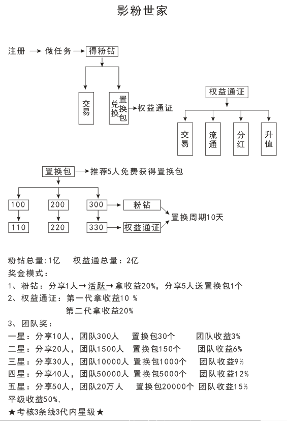 零撸影粉世家，一个月随便撸500+，已经开放交易