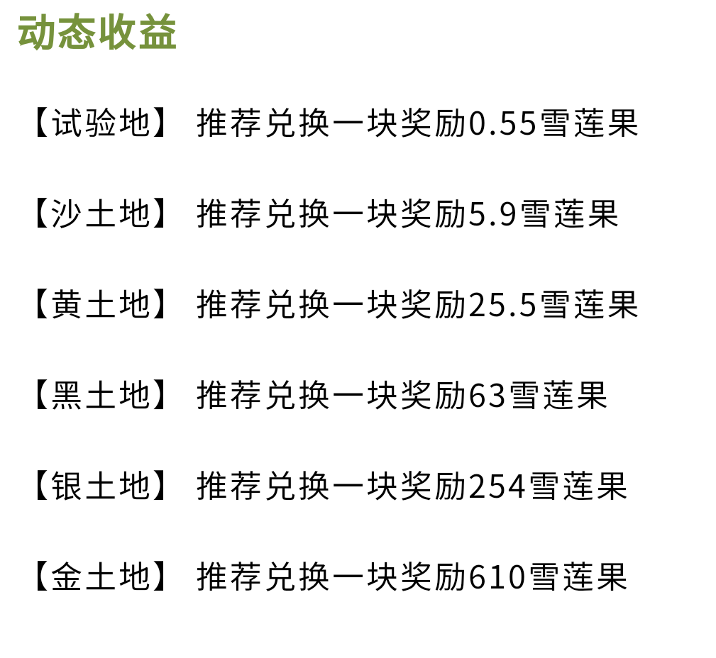 首码《未来田园》，实力稳项目