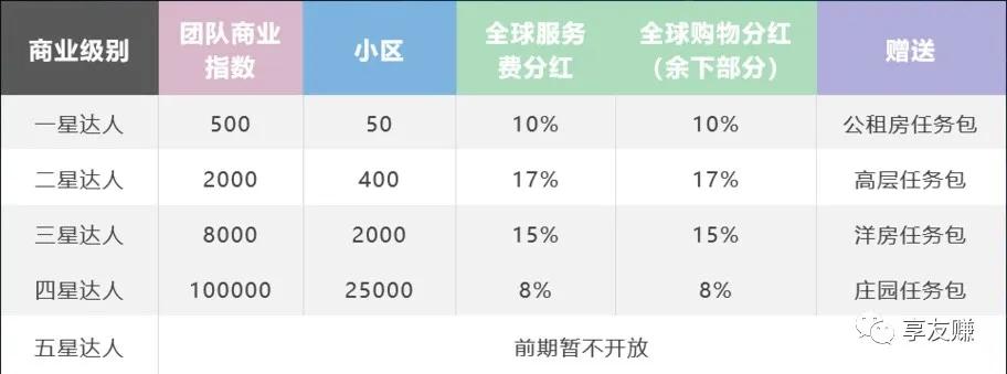 「U比生活」- 正式上线,BCS公链打造项目,注册实名送产12DMD公租房1套