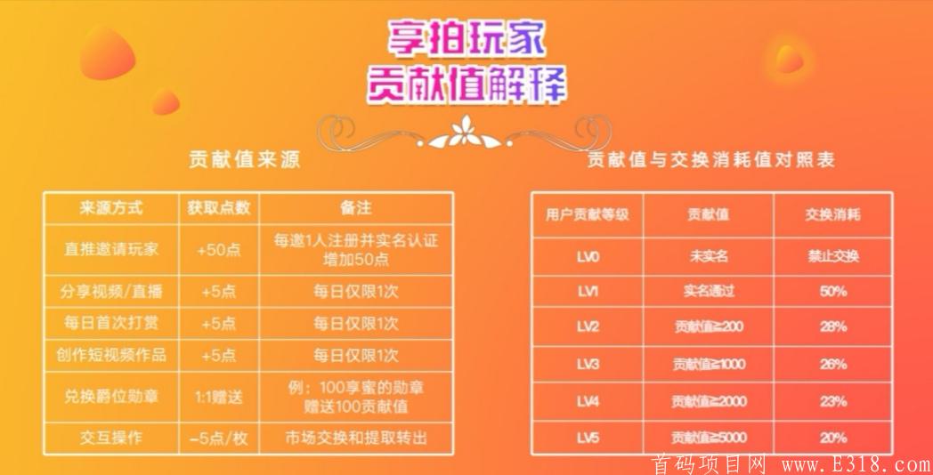 亨拍视频：注册实名送骑士勋章，月产15享蜜，交易群一个9元，团队化推广！