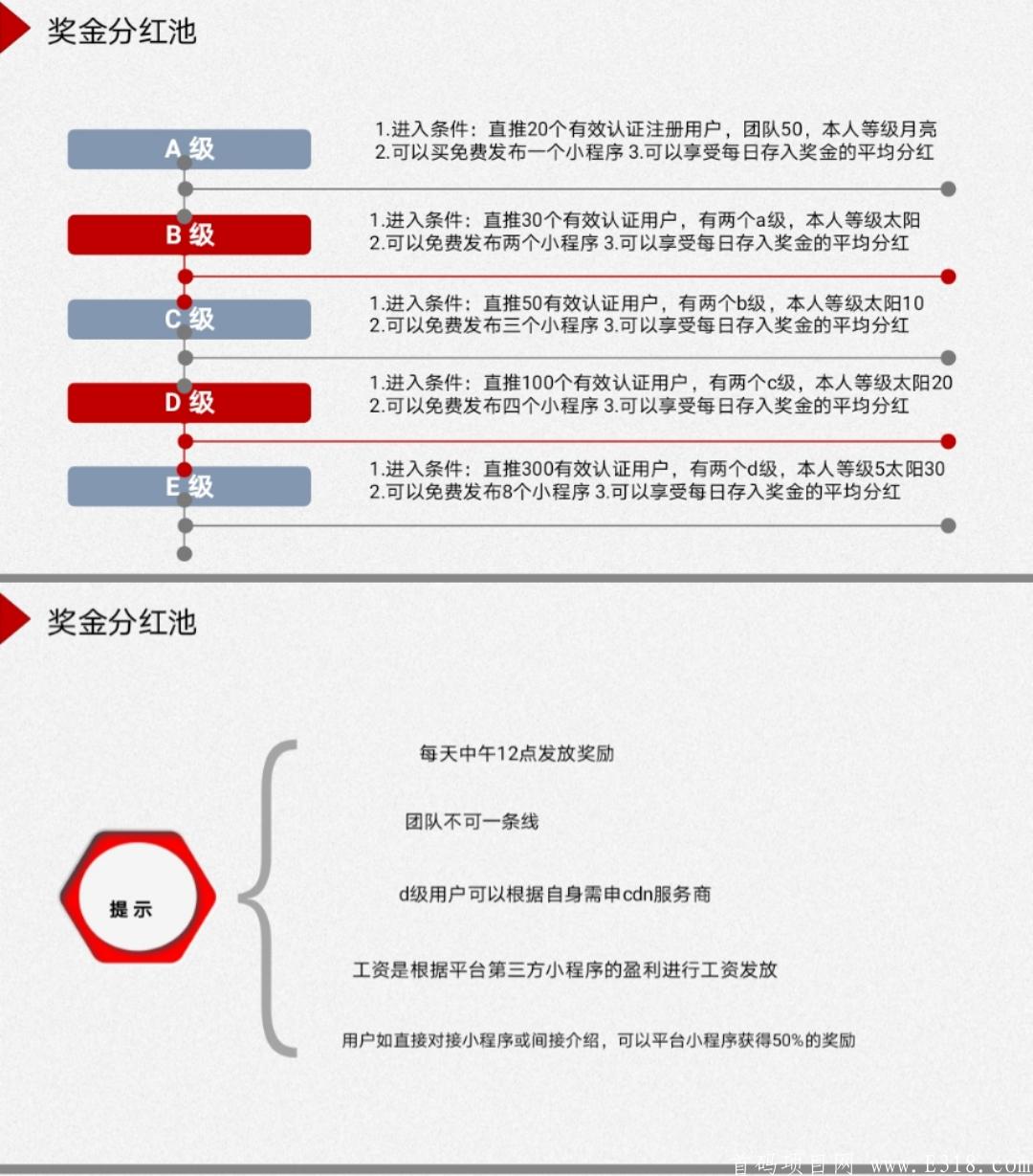 全球节点社交CDN火速排线中，目前处在预热阶段，欢迎各位团队大佬对接！！