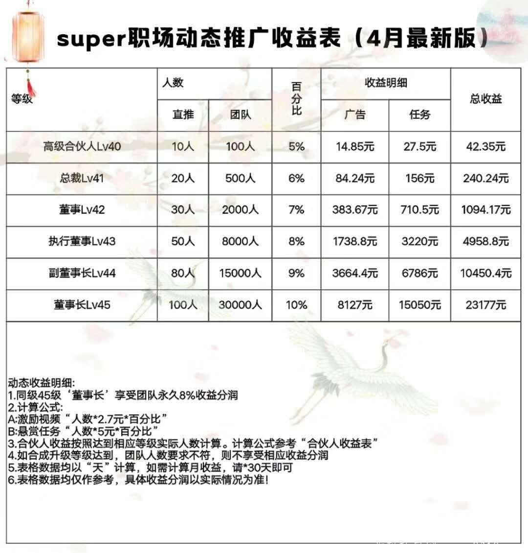 Super职场，超低门槛无限代，让静动态双赢的项目