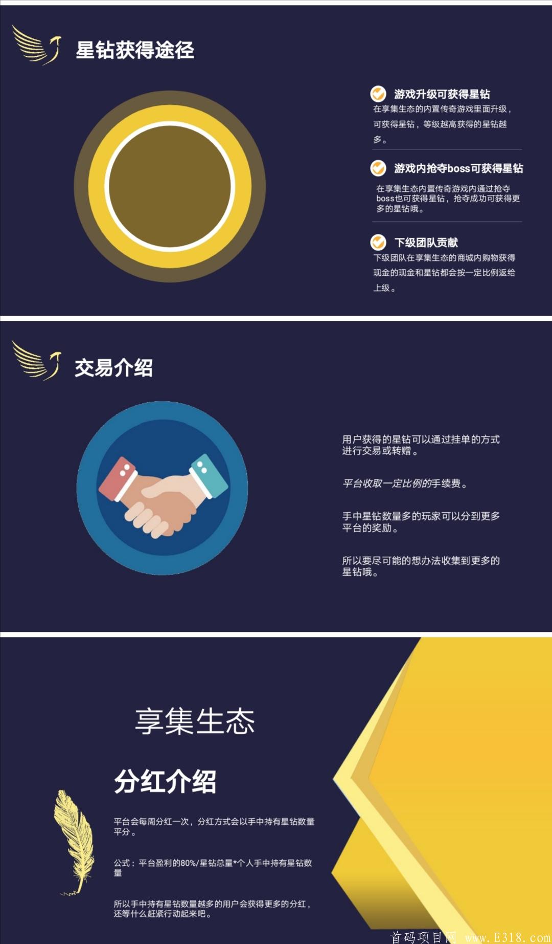 『享集生态』是以区块链技术赋能，覆盖游戏、电商、娱乐、金融、服务、广告六大业务板块的综合生态体