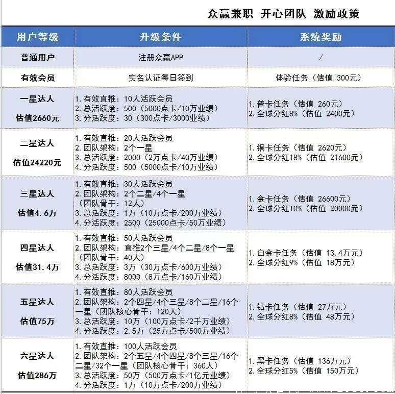 众赢兼职，零撸应用宝