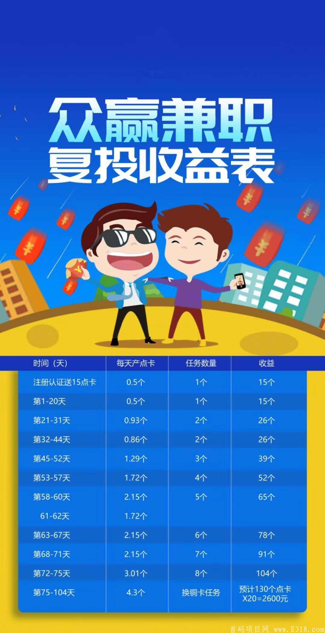 众赢兼职，零撸应用宝