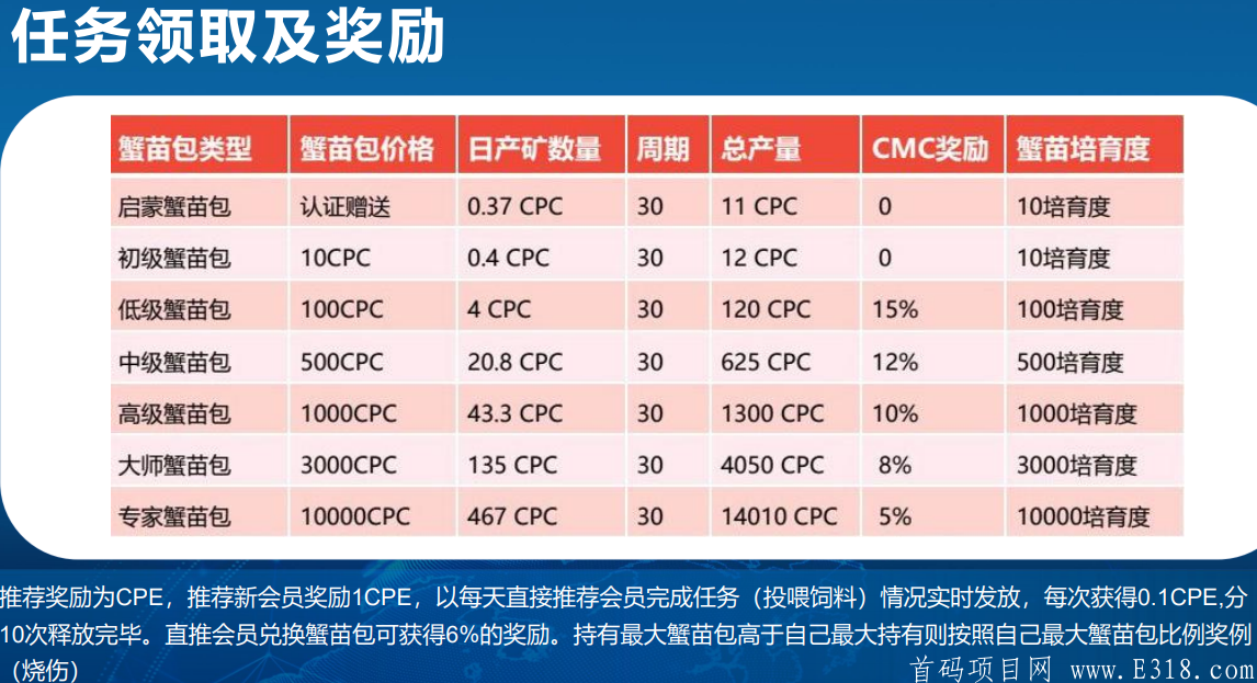 【全民养蟹】15号上线内排中**兜底12000保证你上星