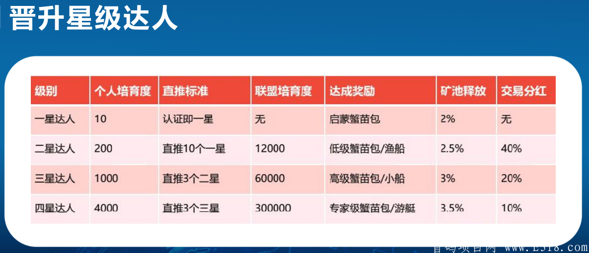 【全民养蟹】15号上线内排中**兜底12000保证你上星