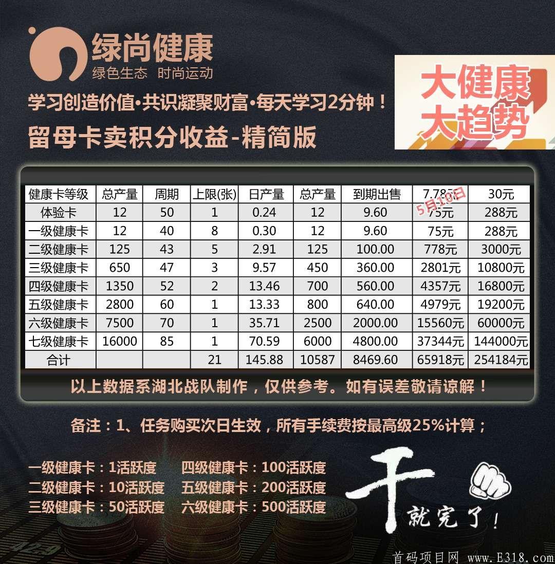 绿尚健康,疫情之下必火的投资首码项目！和每个人都息息相关！