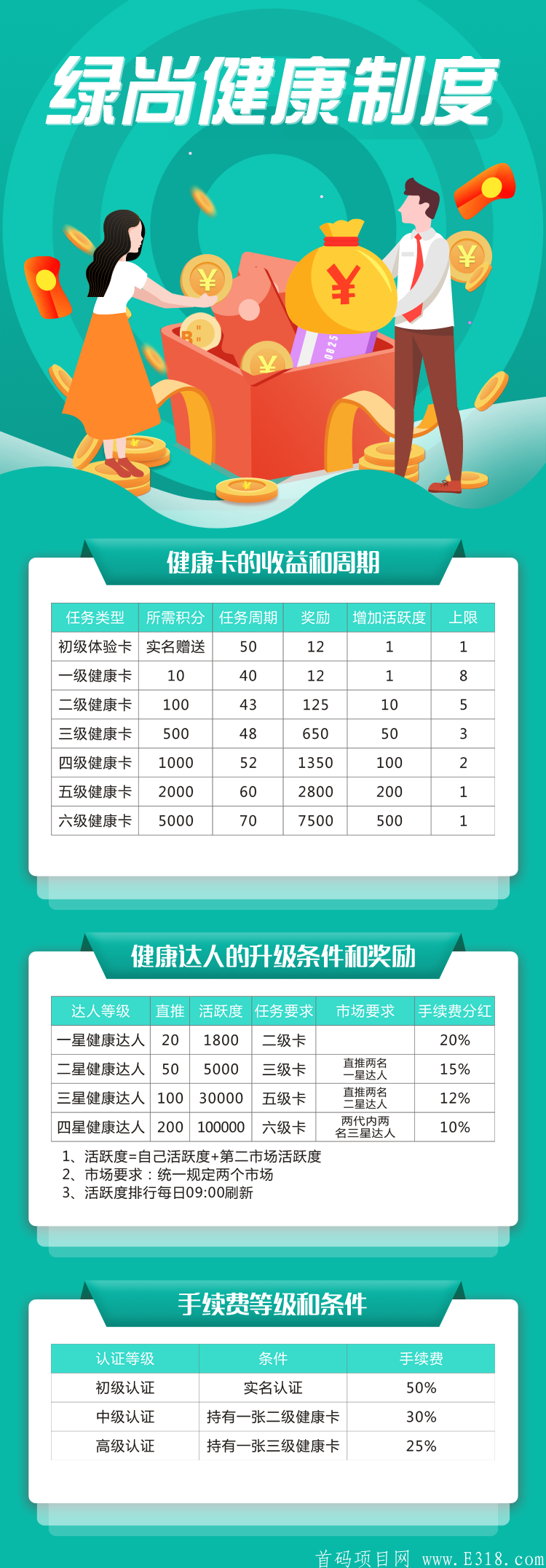 绿尚健康,疫情之下必火的投资首码项目！和每个人都息息相关！