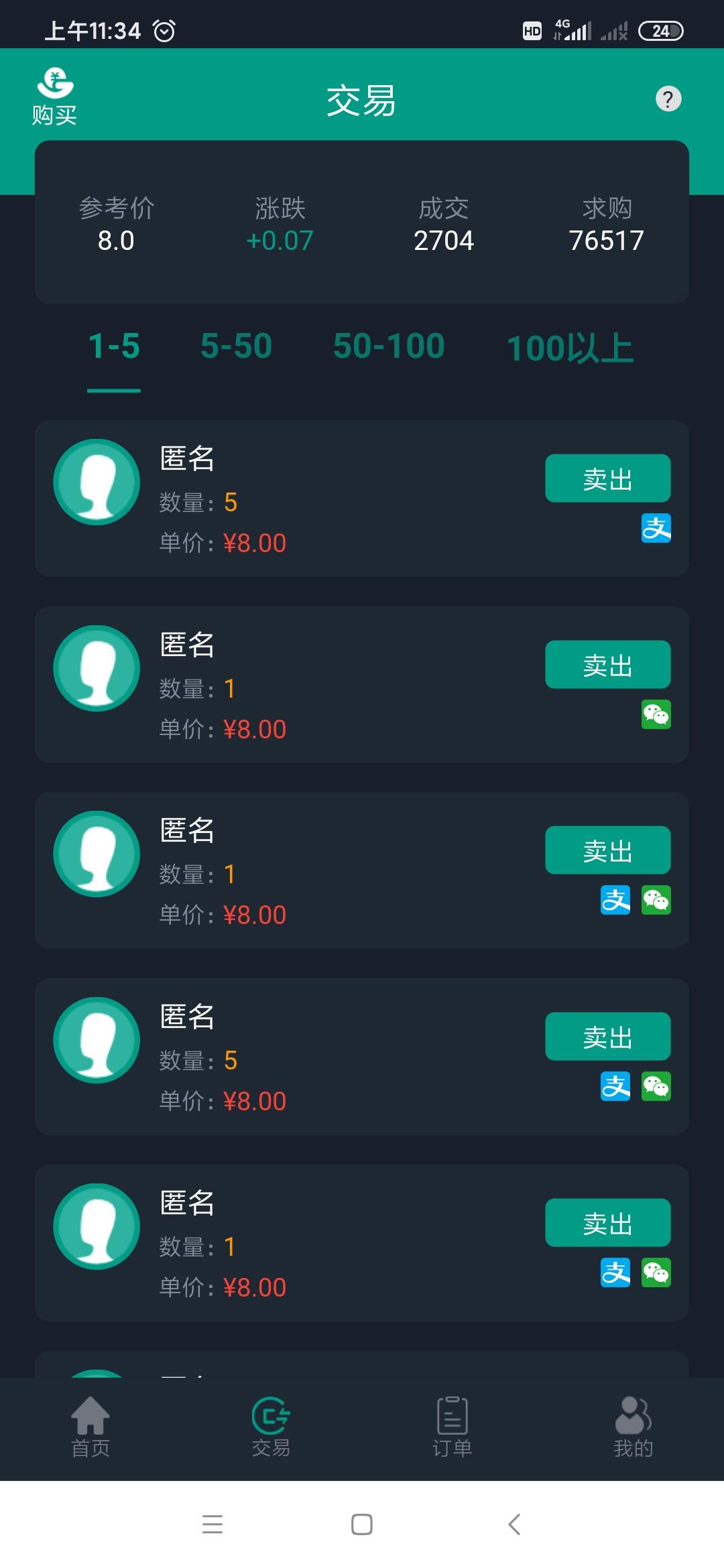 绿尚健康,疫情之下必火的投资首码项目！和每个人都息息相关！