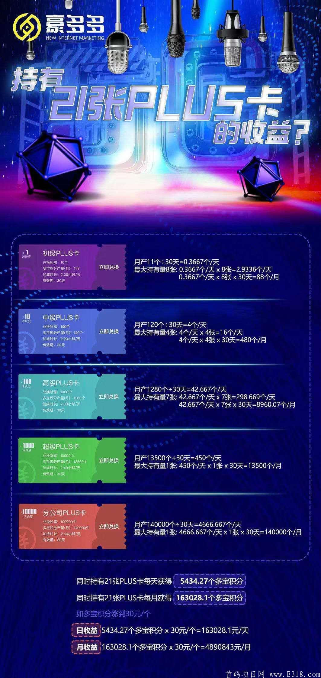 [豪多多]注册实名就送新手PLUS卡，价格已经15元了还是持续增长中