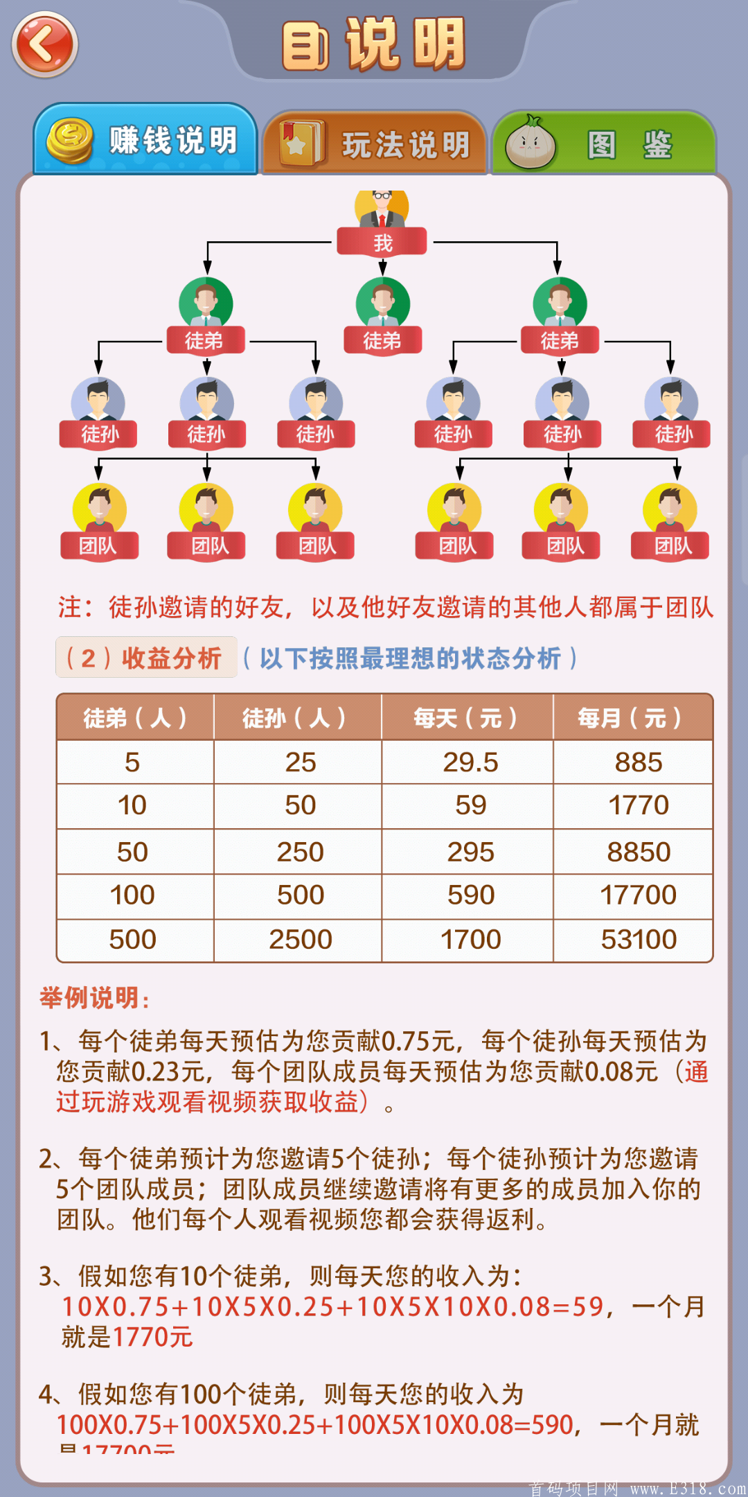 天天种菜赚钱说明 