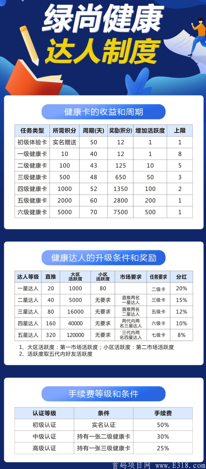 实地考察首码，高达1500的扶持政策，来对接！