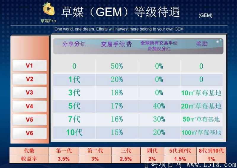 草莓Pro 新出来没几天