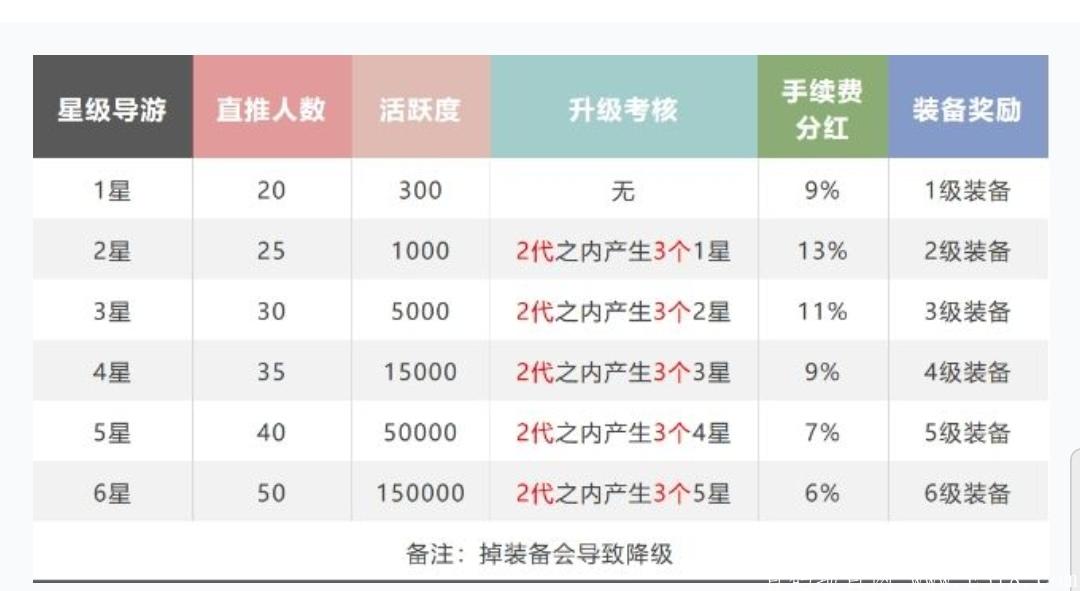 去嗨皮达人制度 去嗨皮达人制度