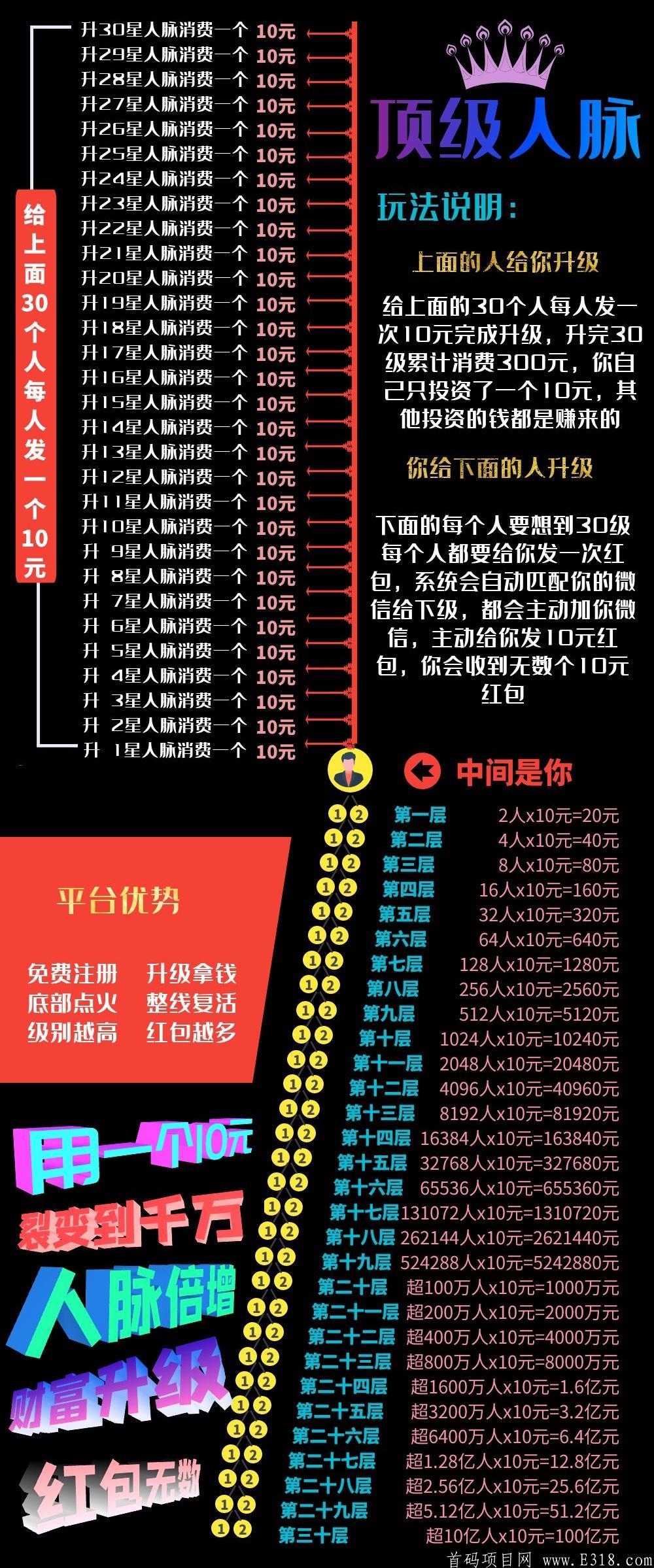首码顶级人脉！微信被动加1万人