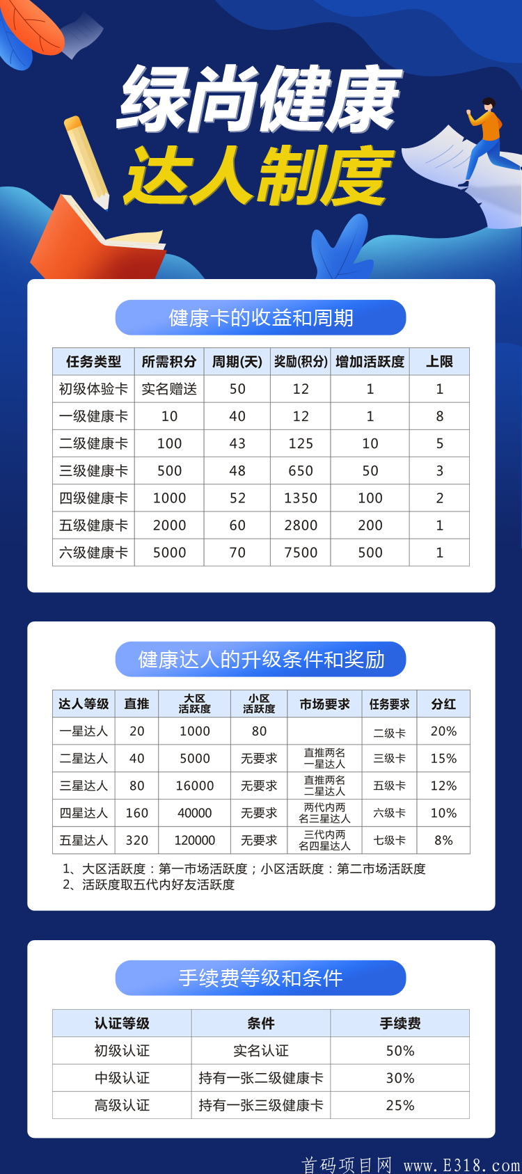 mmexport1589705364350.jpg 「绿尚健康APP」- 正在糖果空投,注册sm送体验健康卡一张,达人模式,团队化推广