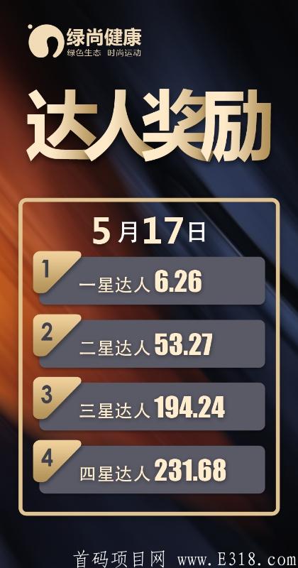 mmexport1589699369072.jpg 「绿尚健康APP」- 正在糖果空投,注册sm送体验健康卡一张,达人模式,团队化推广