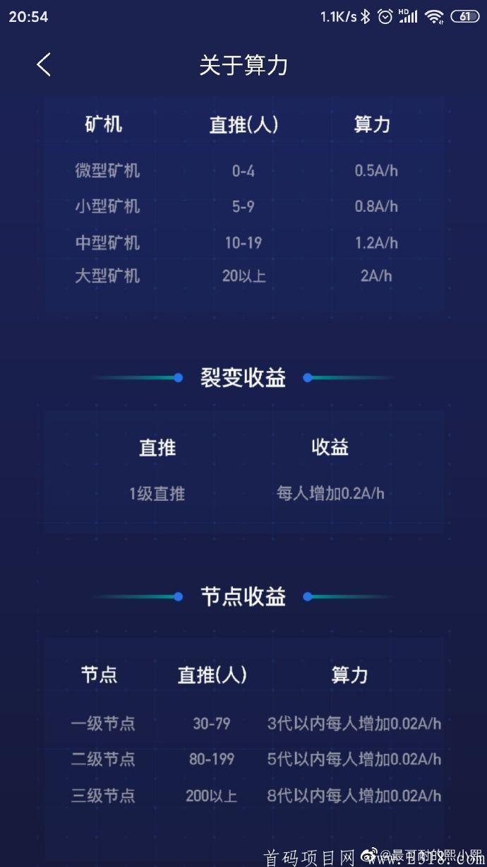 b287080f66a67241d1cca8361abfacf3.jpeg AEBL阿贝尔公链pi模式挖kuang