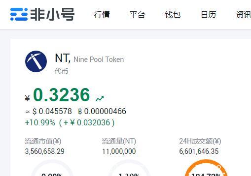 99Pool矿池生态，NT将在5月20日迎来第一次减产计划，NT应声而涨10%