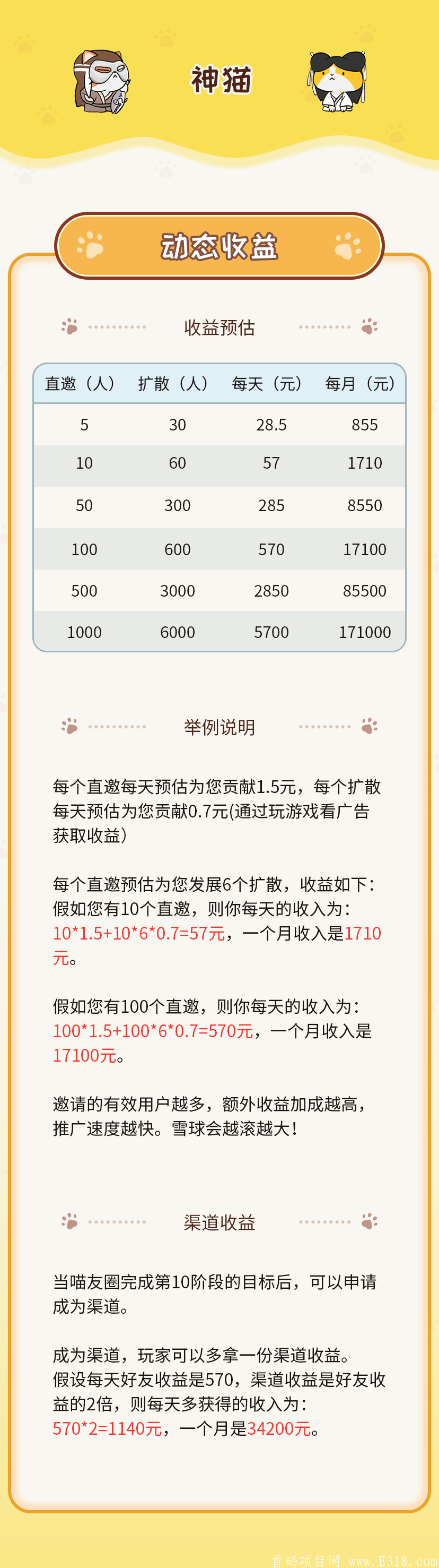 神猫首码，刚出一秒，留得住**玩家