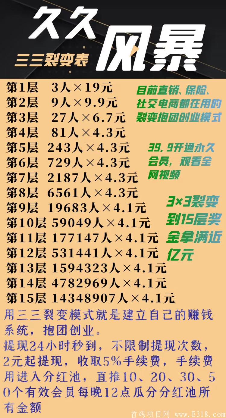 两天免费入会员，久久风暴，内测