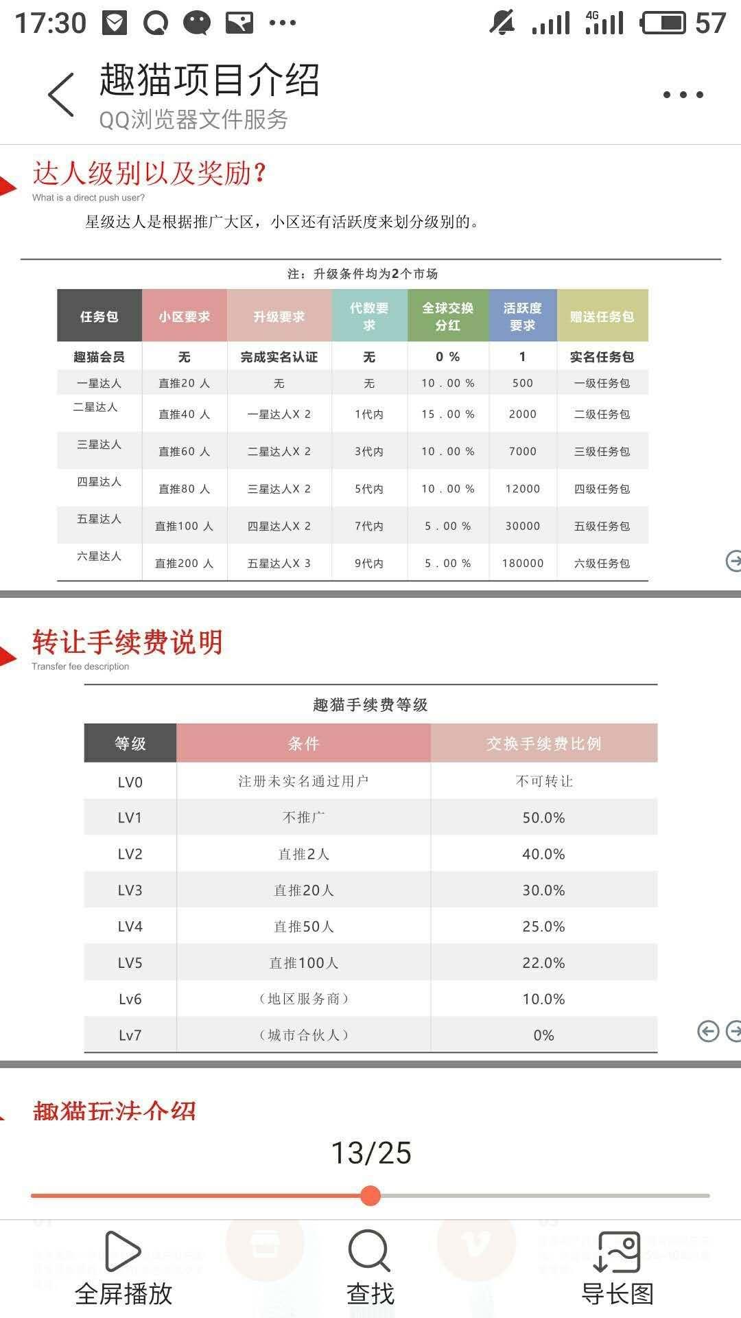 「趣猫」内排中！兜底500