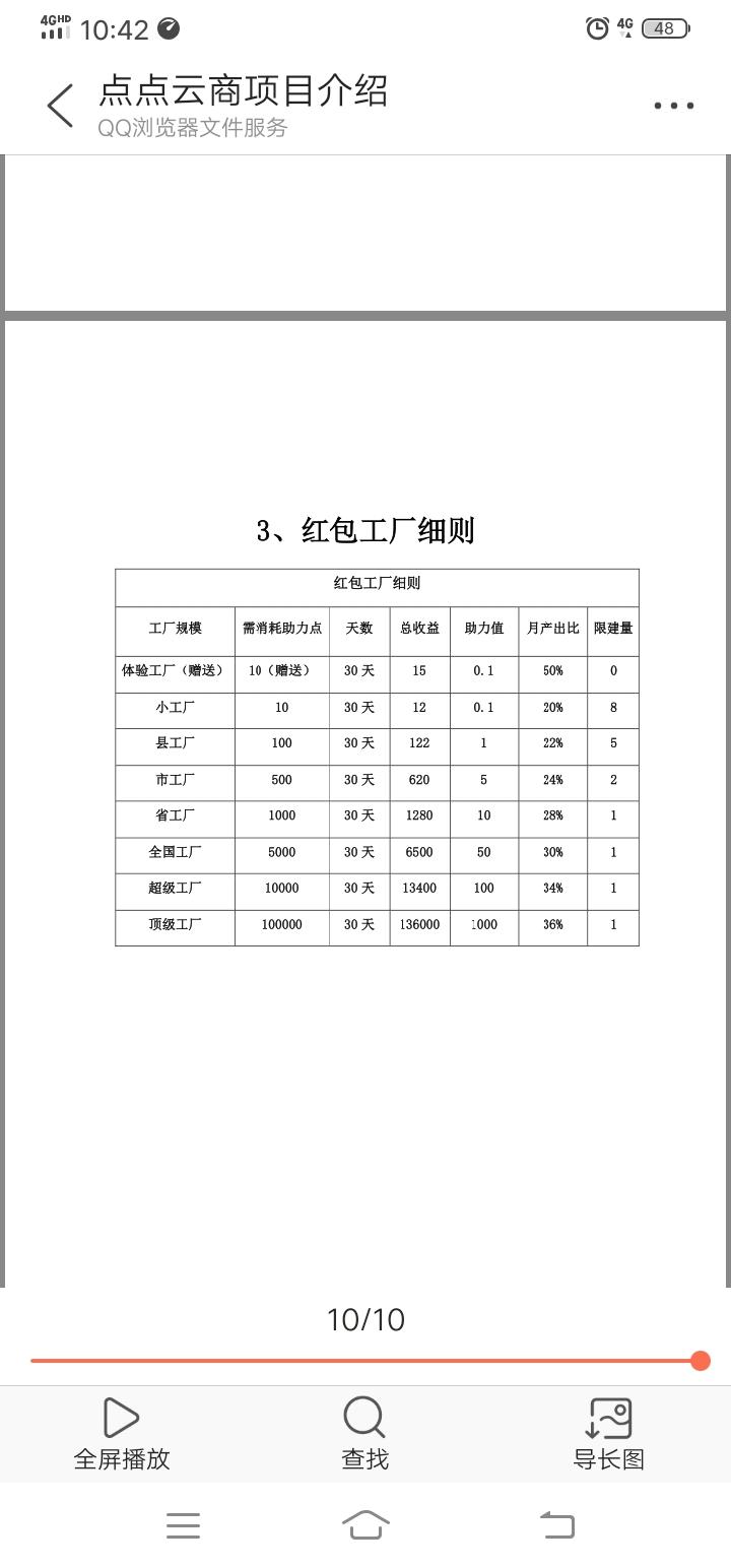 点点云商 全新模式玩法丶首码发布