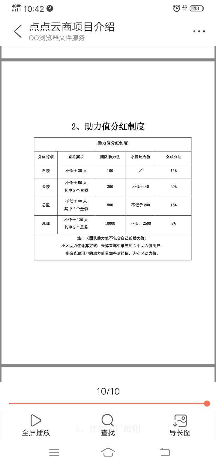 点点云商 全新模式玩法丶首码发布