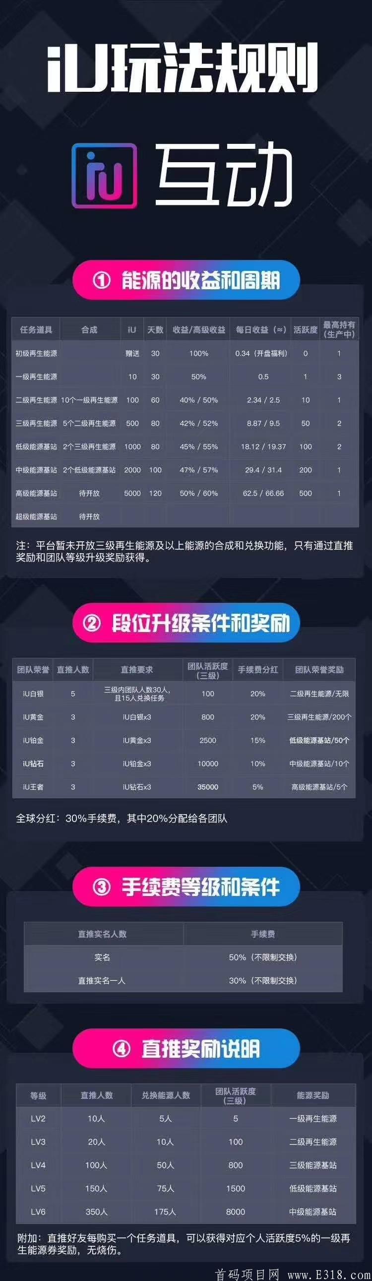 iu互动首码，实体0泡沫扶持上星项目