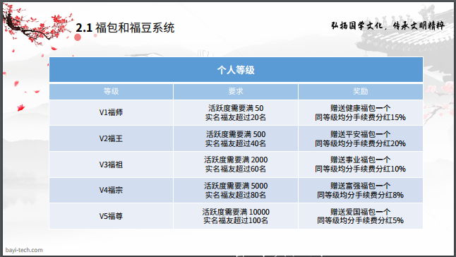 八易堂国学预热项目，6.15首码上线，国学+趣分类+区块链，项目预热对接中