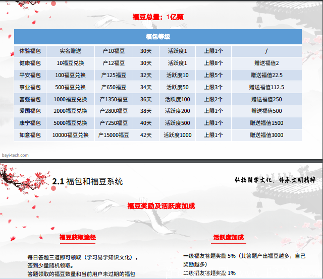 八易堂国学预热项目，6.15首码上线，国学+趣分类+区块链，项目预热对接中