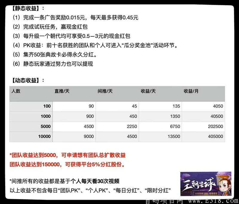 【王朝星球】新玩法！新政策！新联动！最新0撸新项目全新淘金模式，朝代升级人人可拿永久分红，全国招募各玩家团队长对接官方首码即将开启