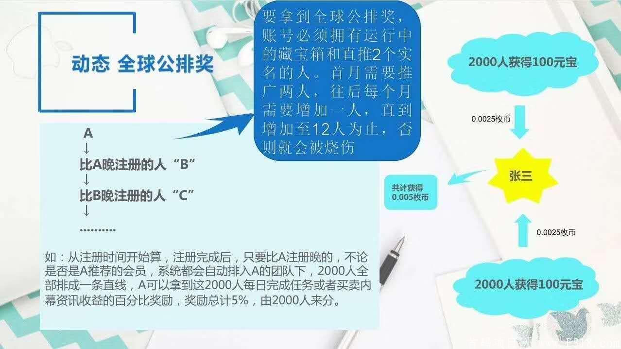 mmexport1590269389728.jpg 藏宝鼠内排中,内排先注册的送2000人团队,5.29号app上线,