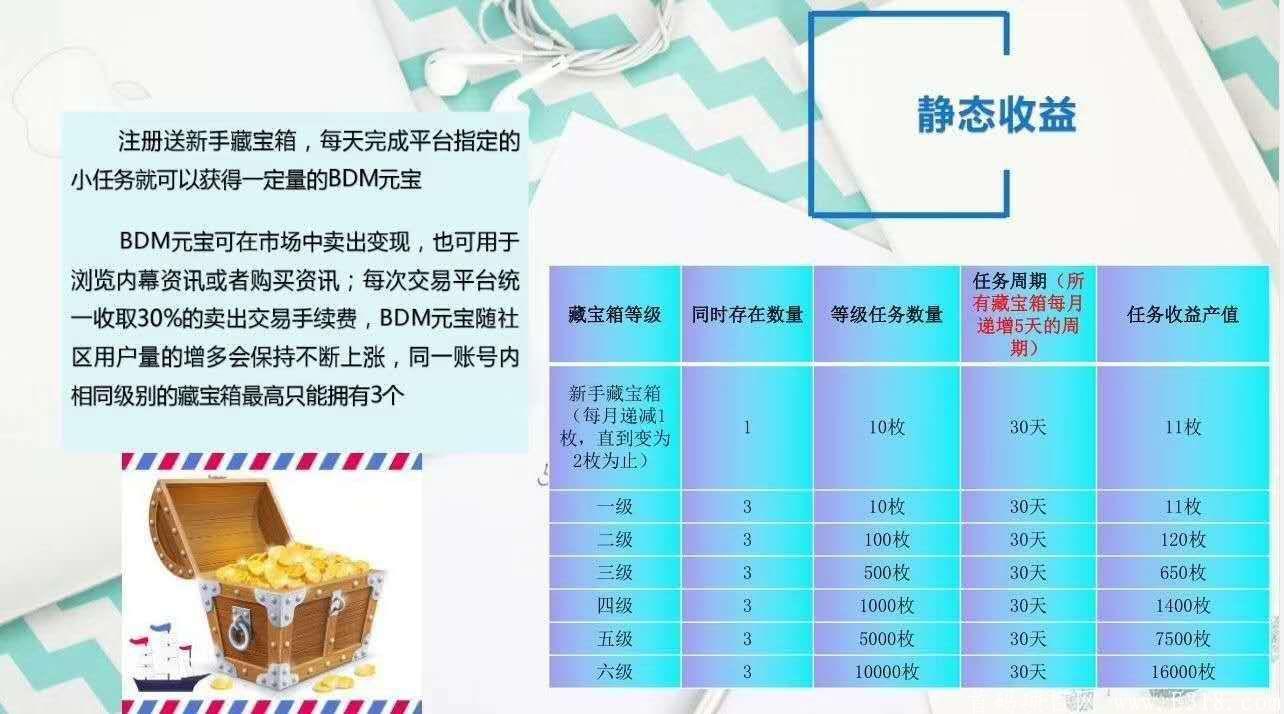 mmexport1590269387289.jpg 藏宝鼠内排中,内排先注册的送2000人团队,5.29号app上线,