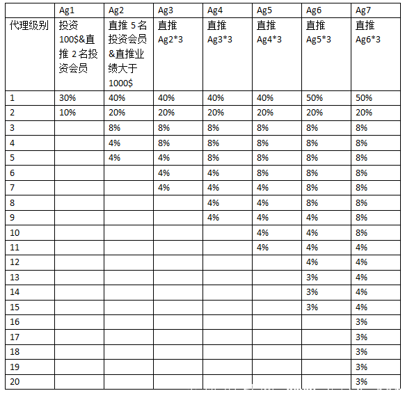 【Hsaam GMP】5月25号首码发布、国际大盘招募领导人! image.png