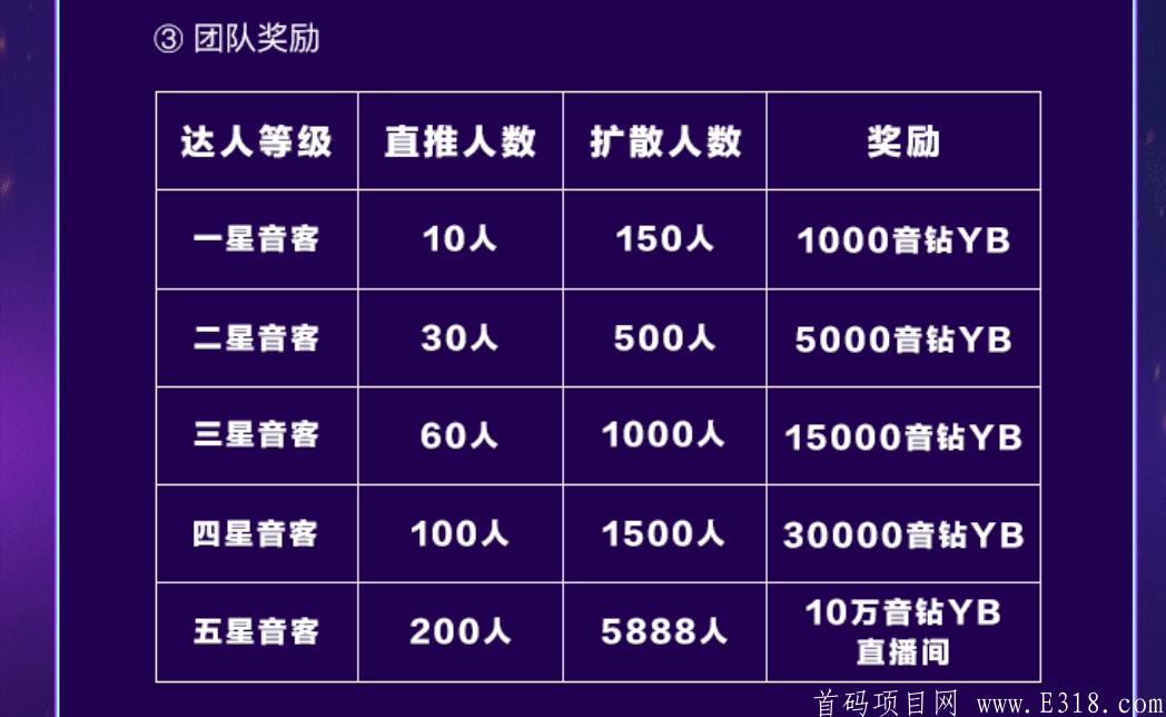 链音直播团队奖励 