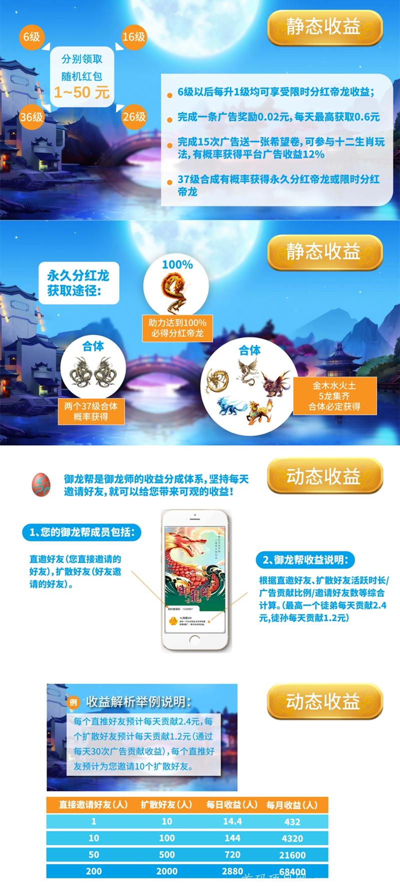 【御龙师】合成类的精品项目，刚刚上线首码对接【全网收益最高】游戏流畅不卡顿静态收益高