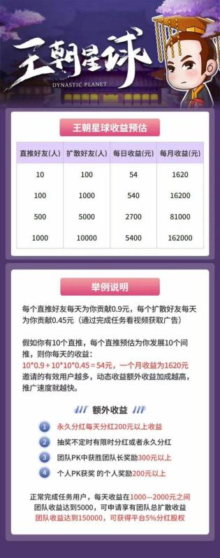 【王朝星球】新领域刚刚上线，带你穿越各个朝代躺赚首创0撸收益真正千元起！