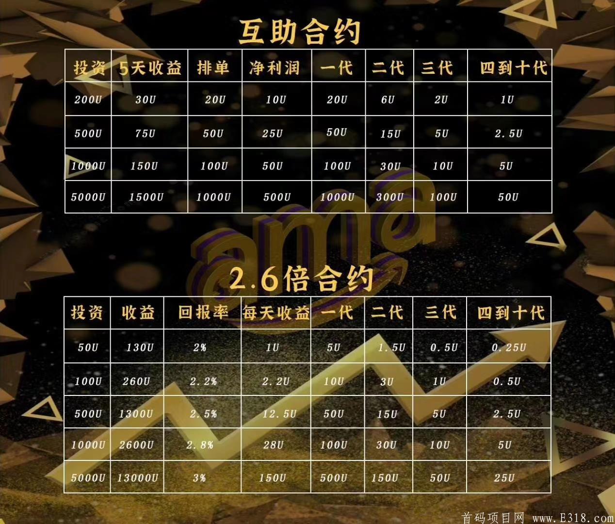 亚马管理已火爆上线