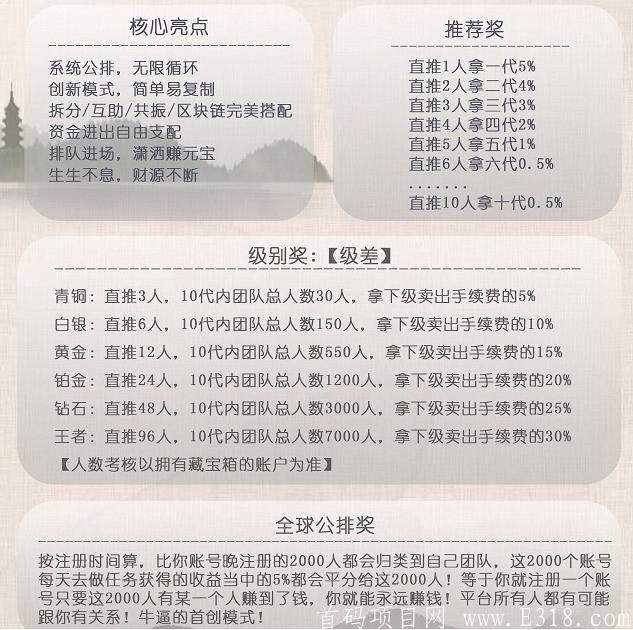 藏宝鼠首码5.29刚上线，实名认证送一级宝箱，推荐2个人送2级宝箱，以此类推，首码抢占市场