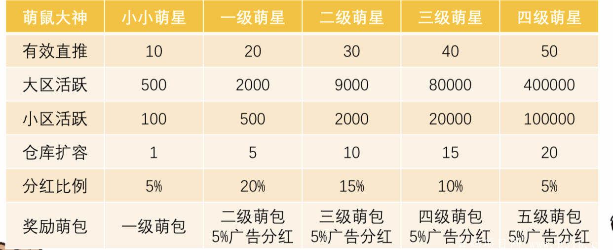 萌鼠世界 首款卷轴+合成模式 5月6号上线现已突破100万用户