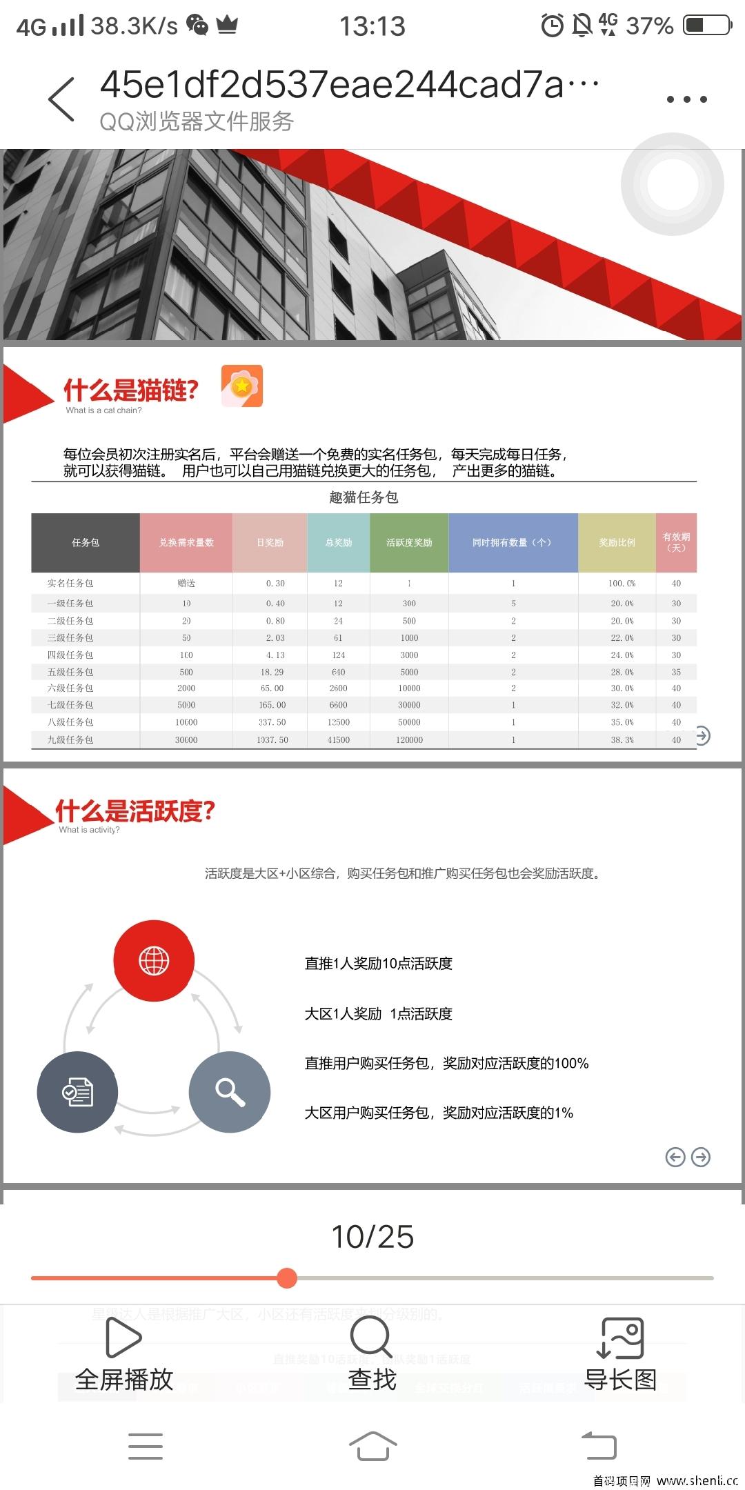 首码趣猫注册  趣猫一款悬赏+区块链+游戏+**卡的火爆模式 实体可考察，项目实力不错